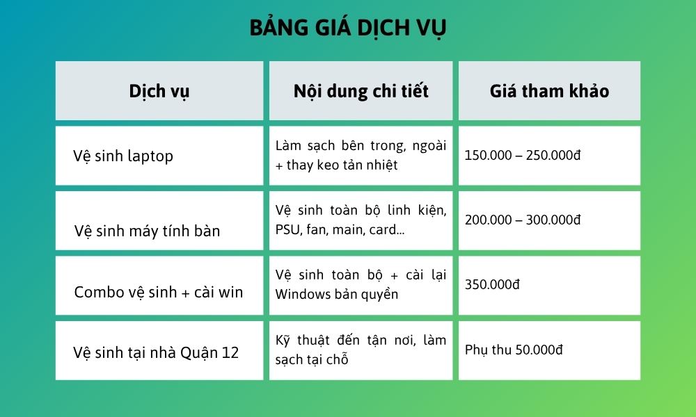Vệ Sinh Máy Tính Quận 12 Uy Tín